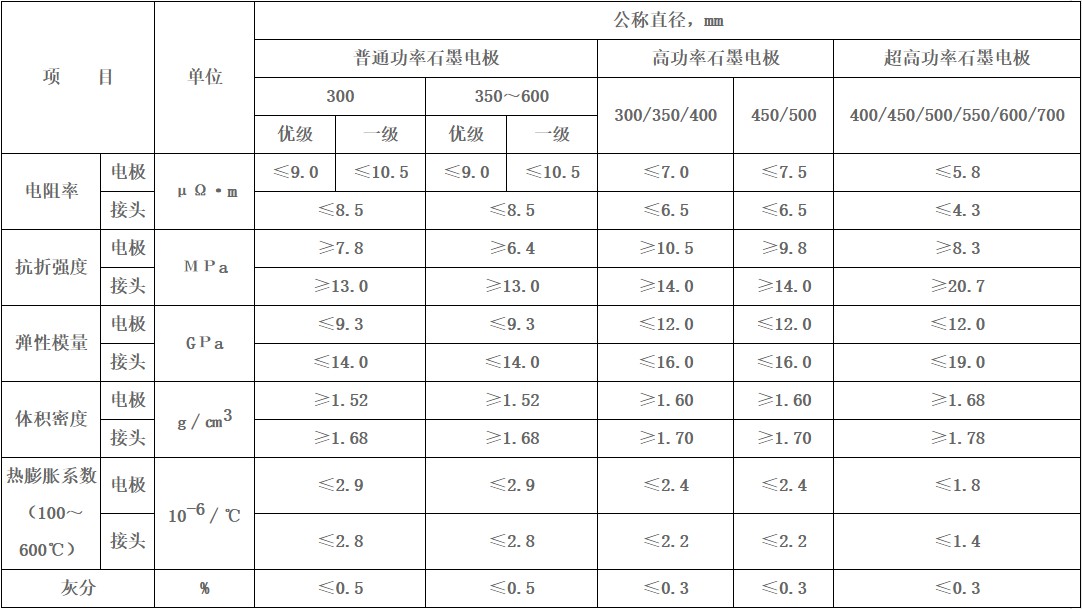 桂陽縣華毅石墨有限公司,郴州石墨球生產(chǎn),石墨粉,石墨電極銷售 桂陽縣華毅石墨有限公司,郴州石墨球生產(chǎn),石墨粉,石墨電極銷售